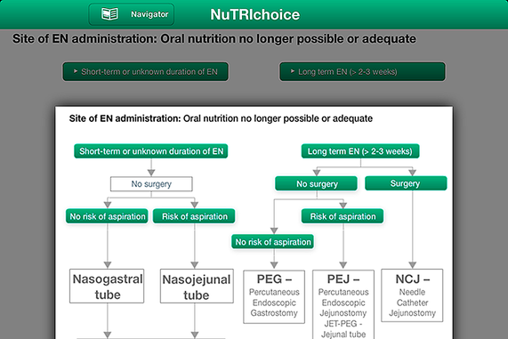 NuTRIchoice - Teaser