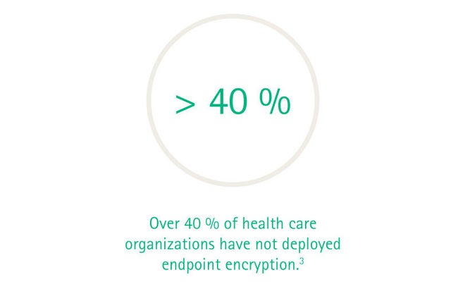 Healthcare Interoperability Facts: endpoint encryption